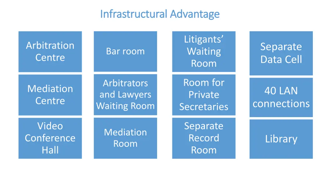 infrastructural advantage infrastructural