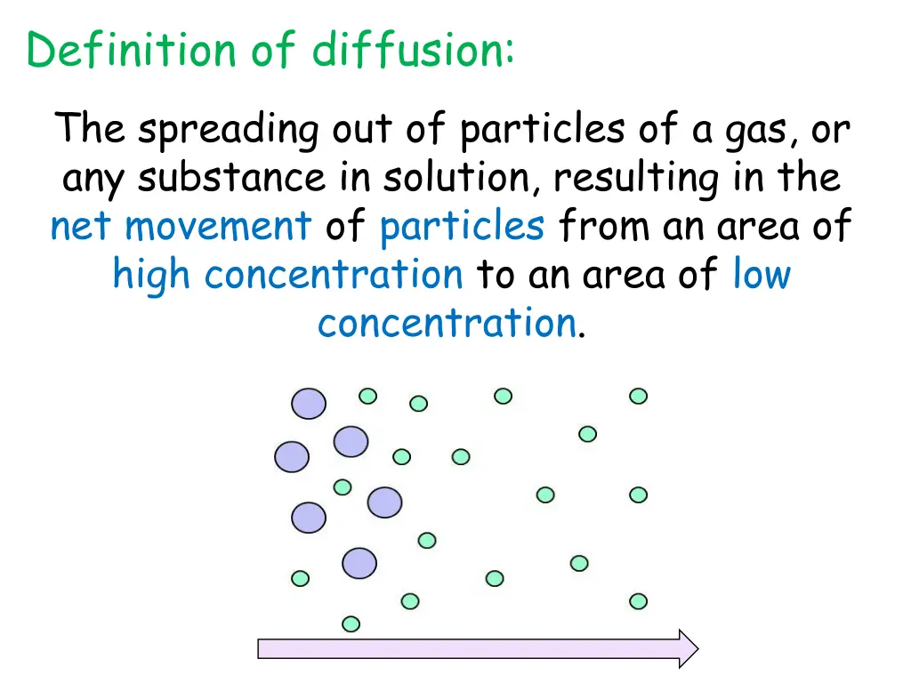 definition of diffusion the spreading