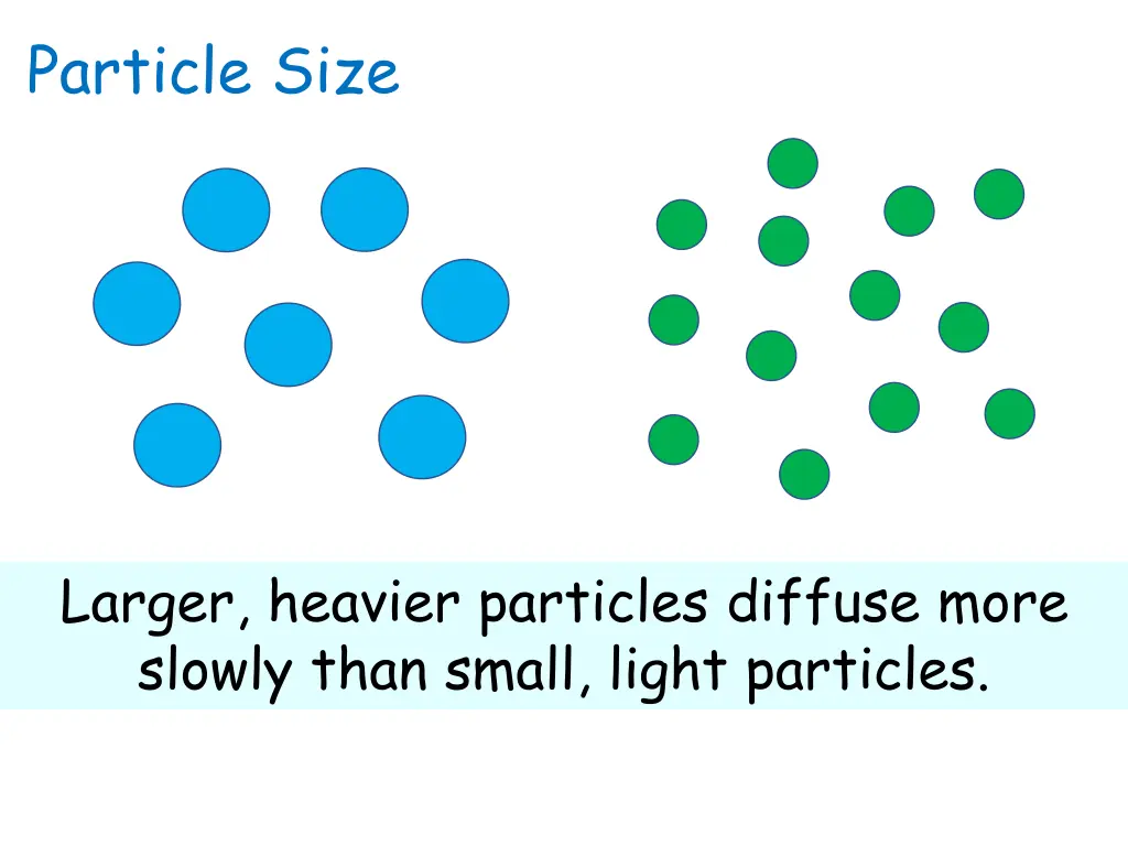 particle size