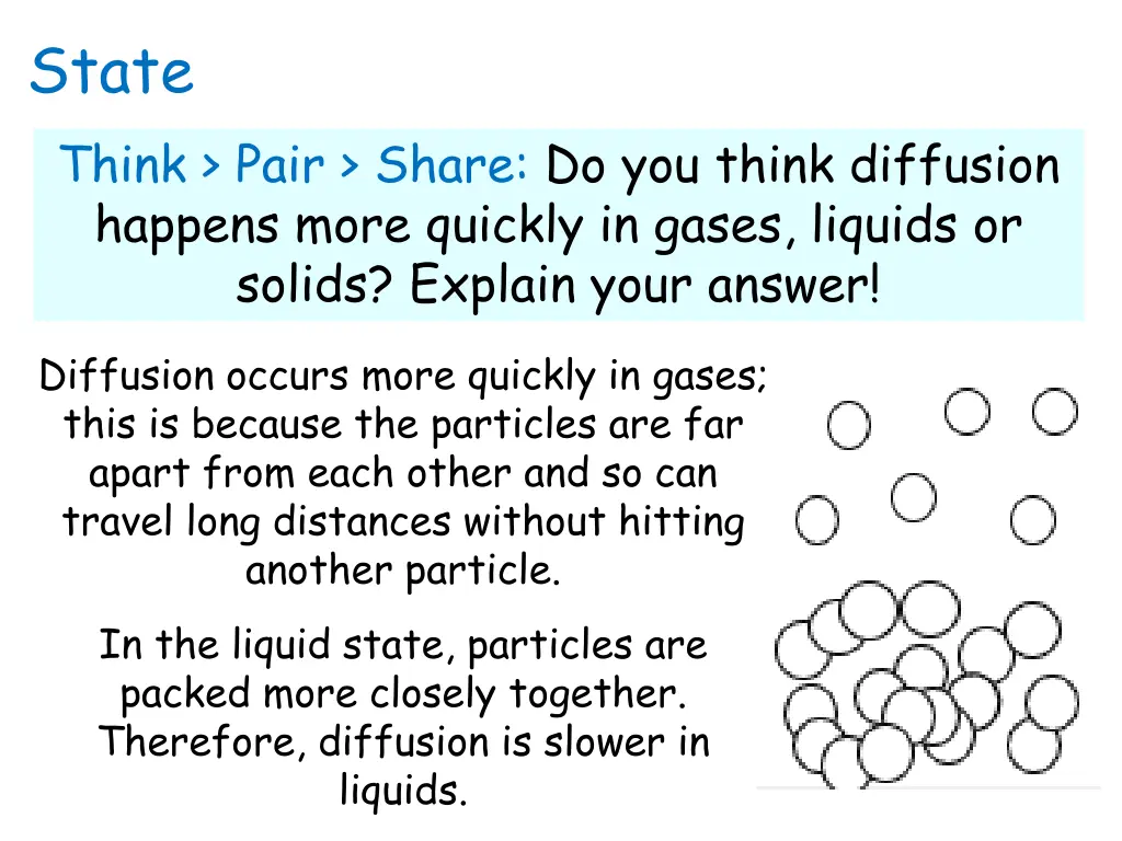 state think pair share do you think diffusion