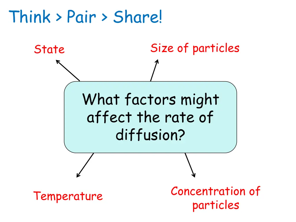 think pair share