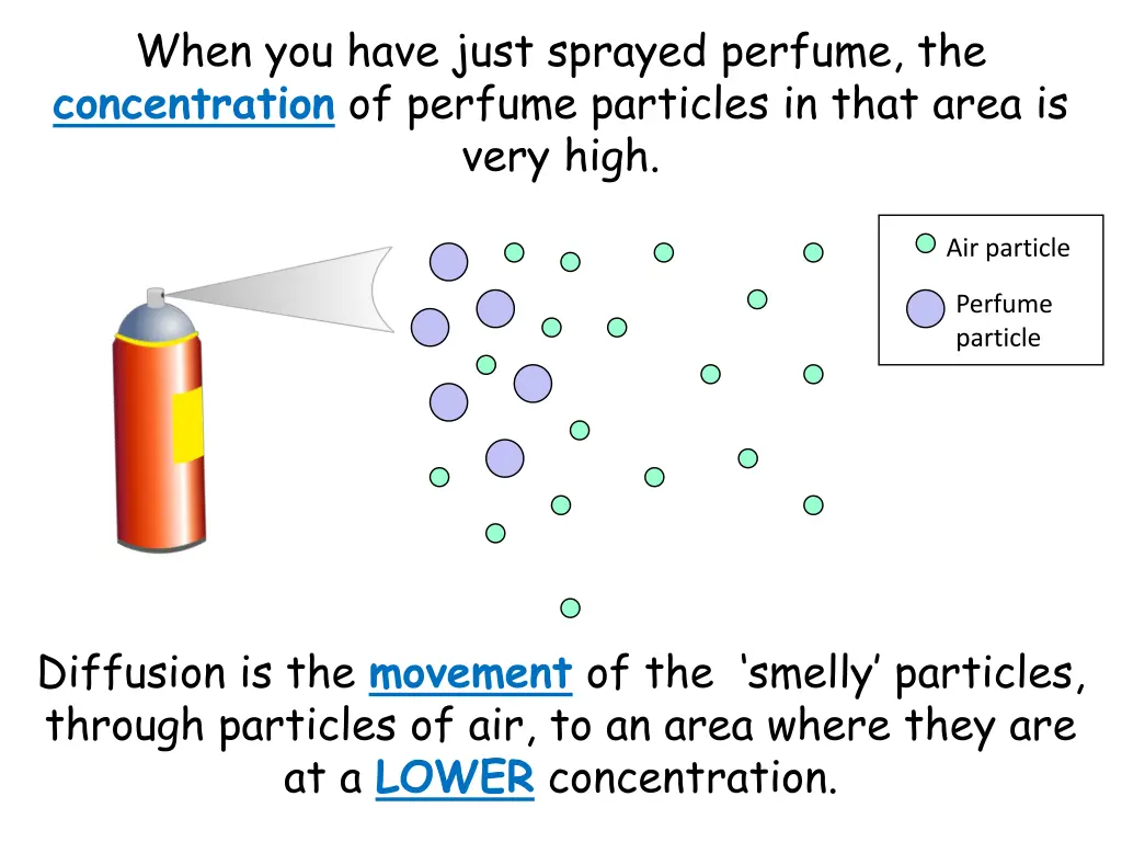 when you have just sprayed perfume
