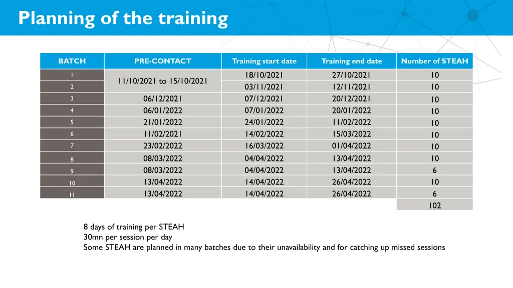 planning of the training