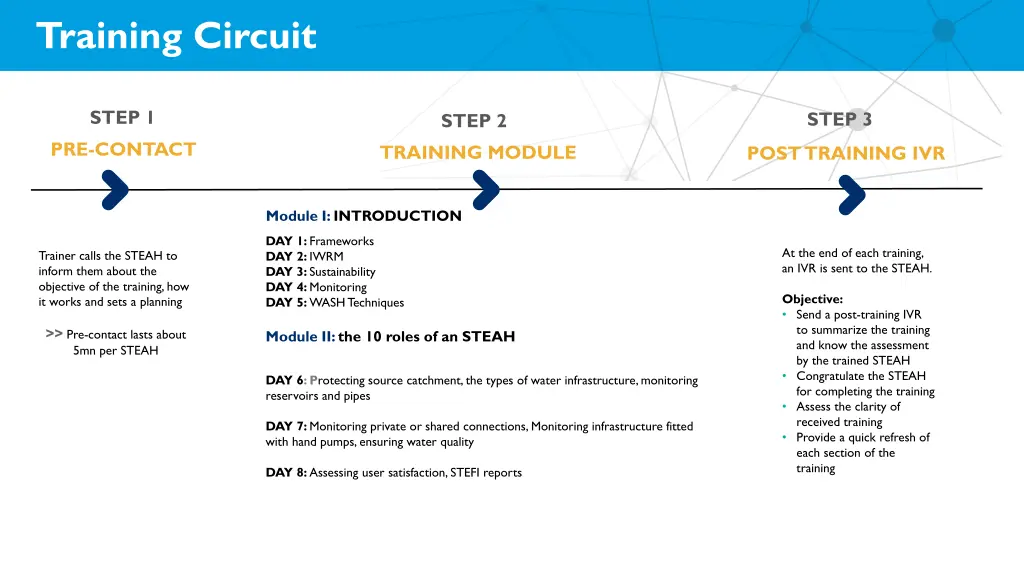 training circuit