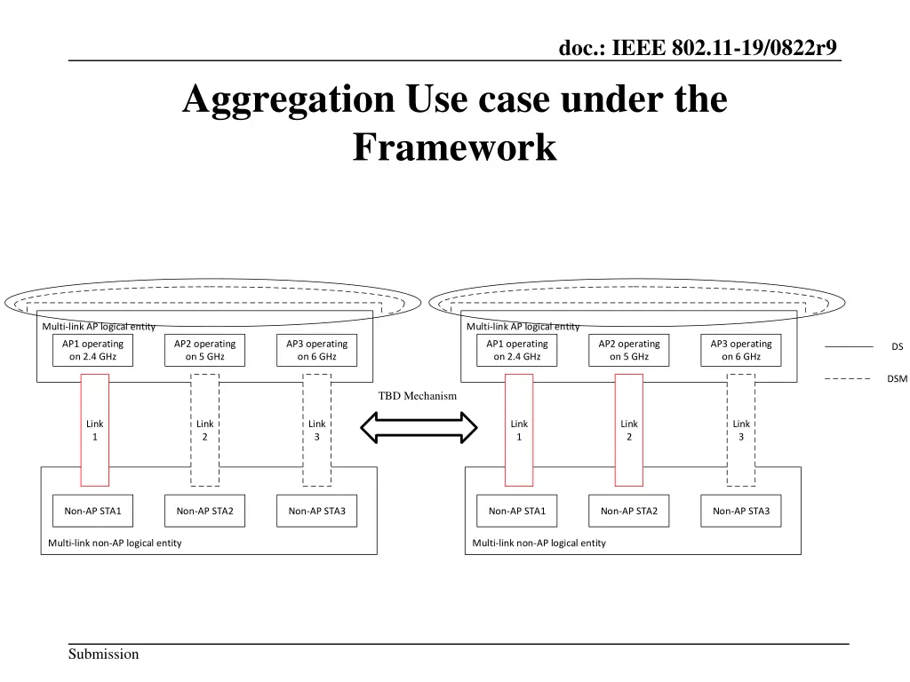 doc ieee 802 11 19 0822r9 10