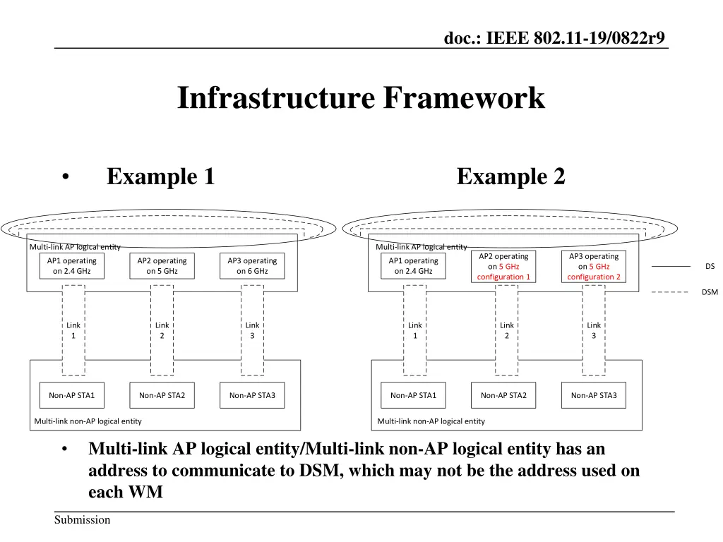 doc ieee 802 11 19 0822r9 7