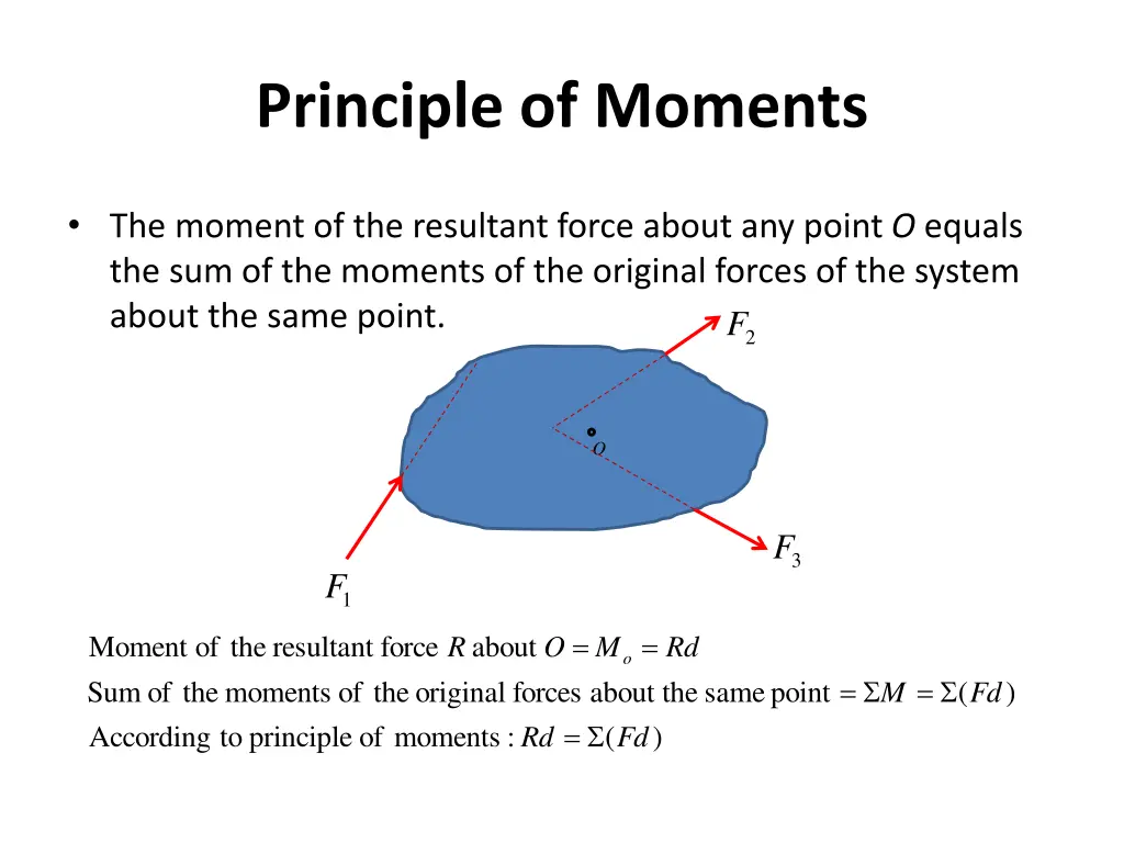 principle of moments
