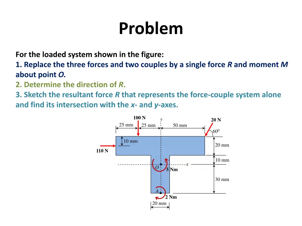 problem