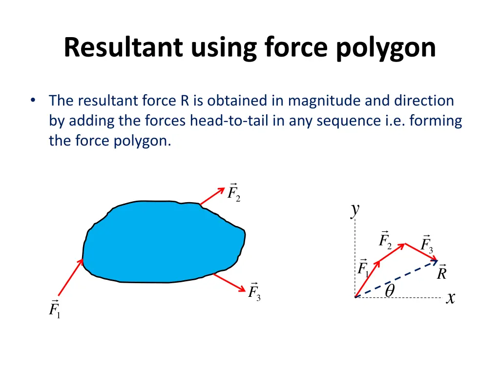 resultant using force polygon