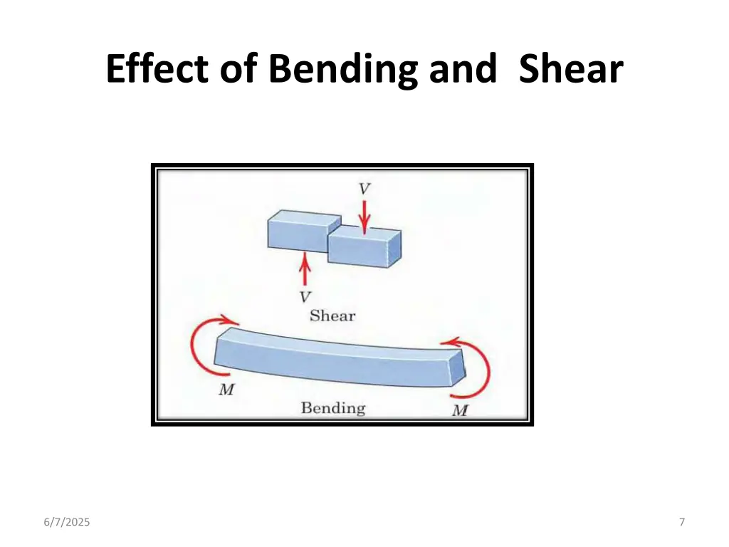 effect of bending and shear