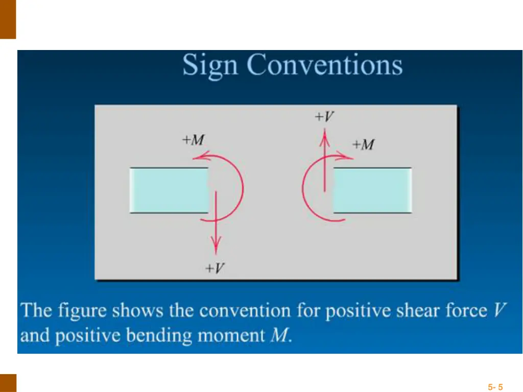 engineering mechanics statics 1