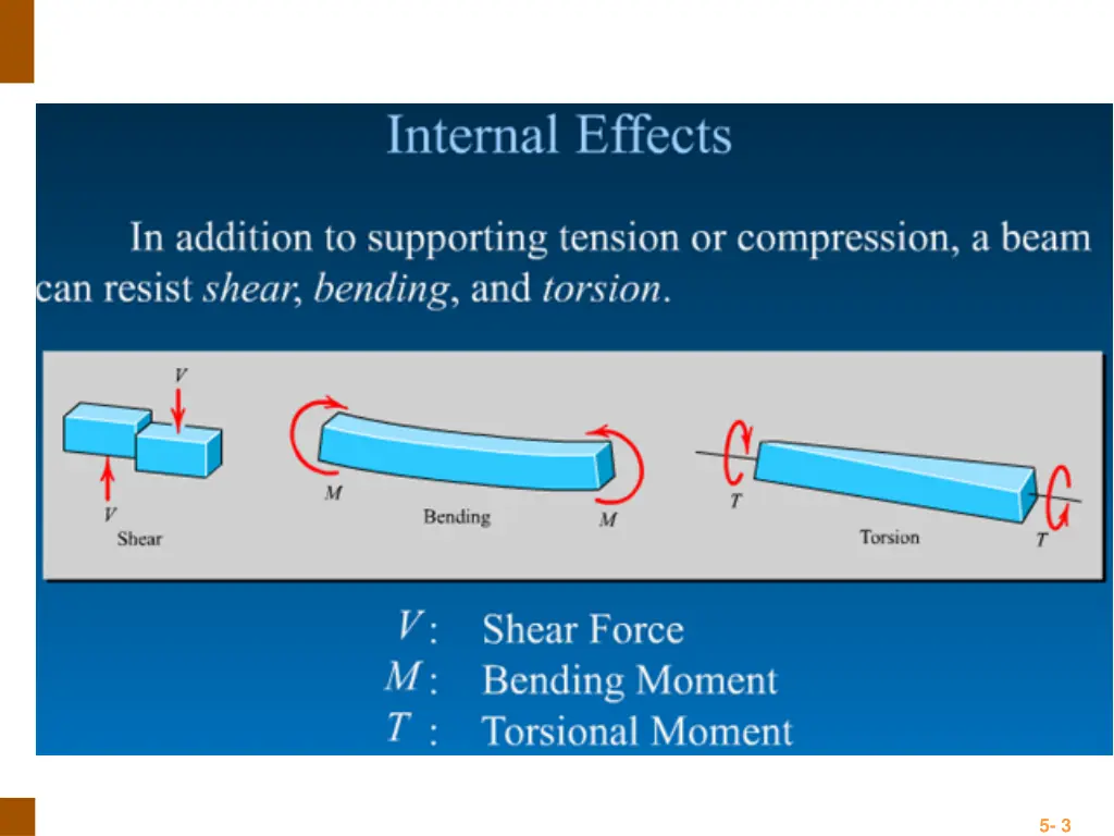 engineering mechanics statics