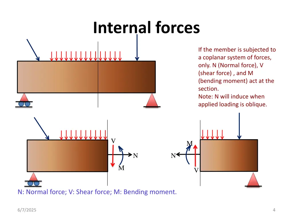 internal forces