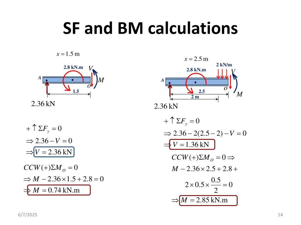 sf and bm calculations