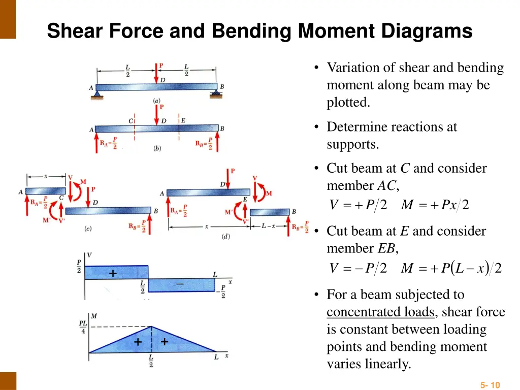 shear force and bending moment diagrams 1