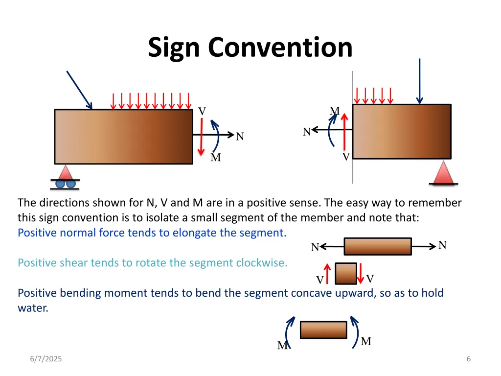sign convention