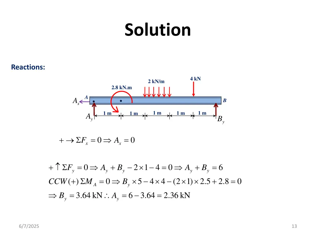 solution