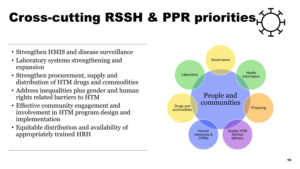 cross cutting rssh ppr priorities