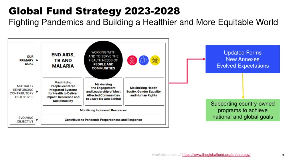 global fund strategy 2023 2028 fighting pandemics