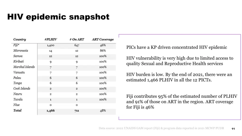 hiv epidemic snapshot