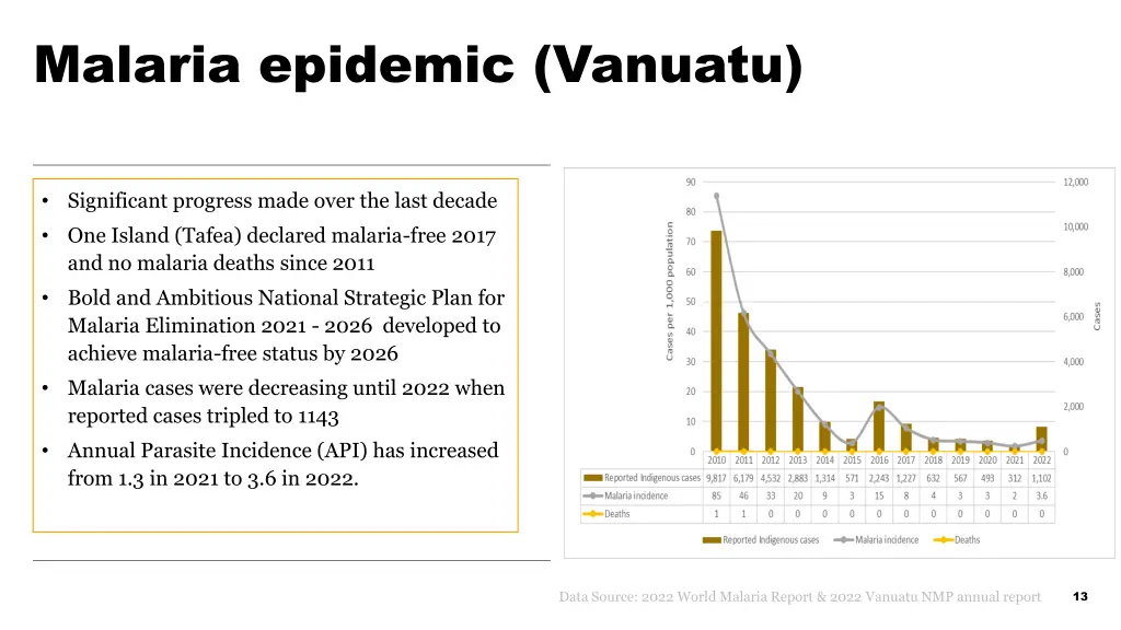 malaria epidemic vanuatu