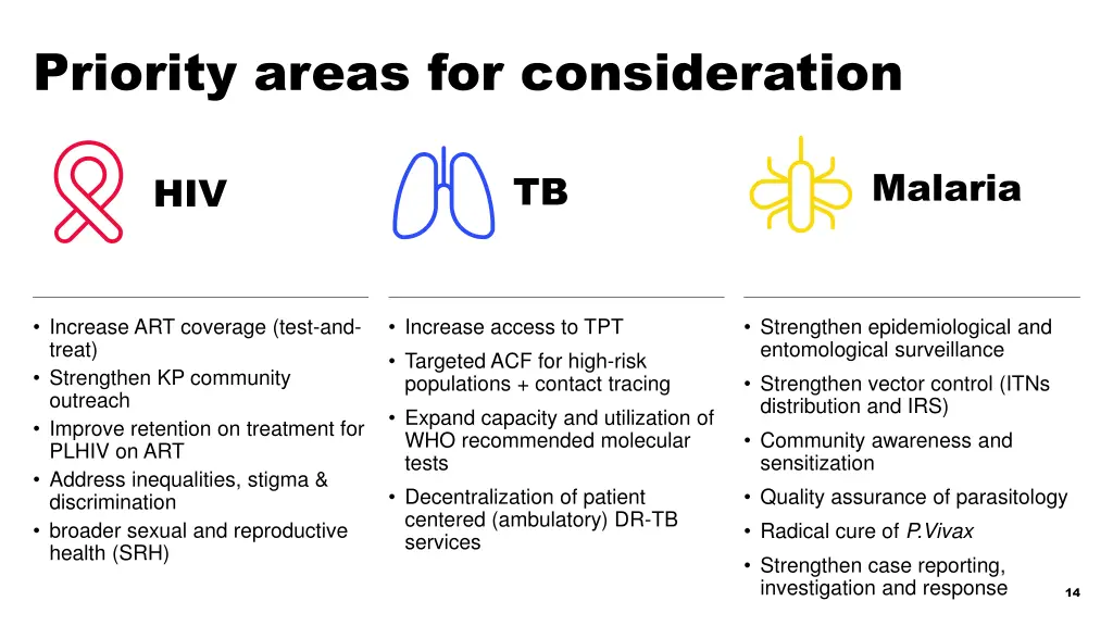 priority areas for consideration