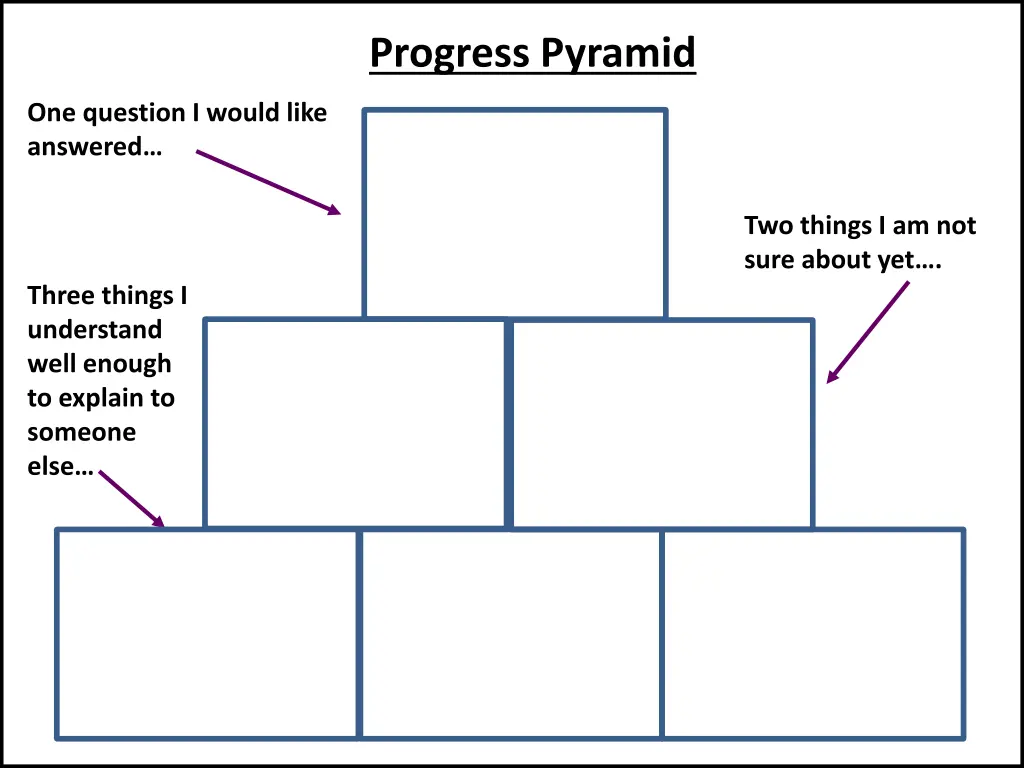 progress pyramid