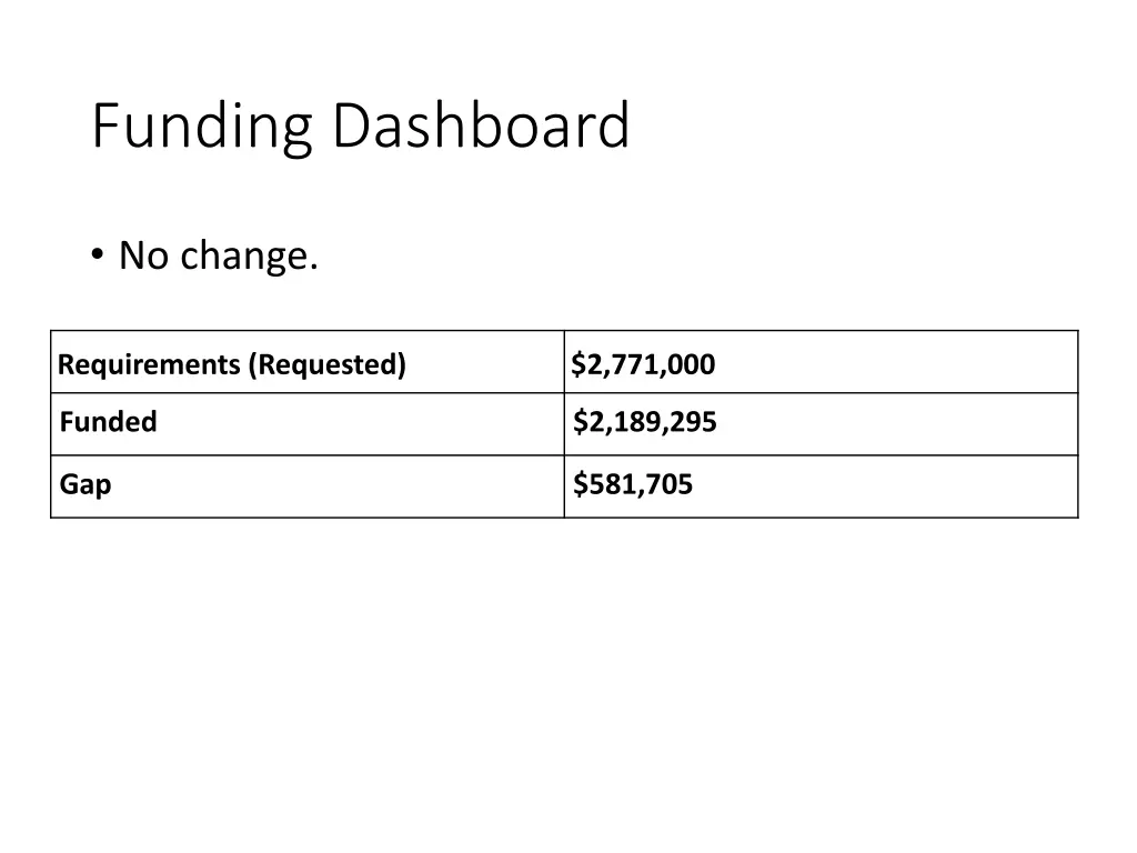 funding dashboard