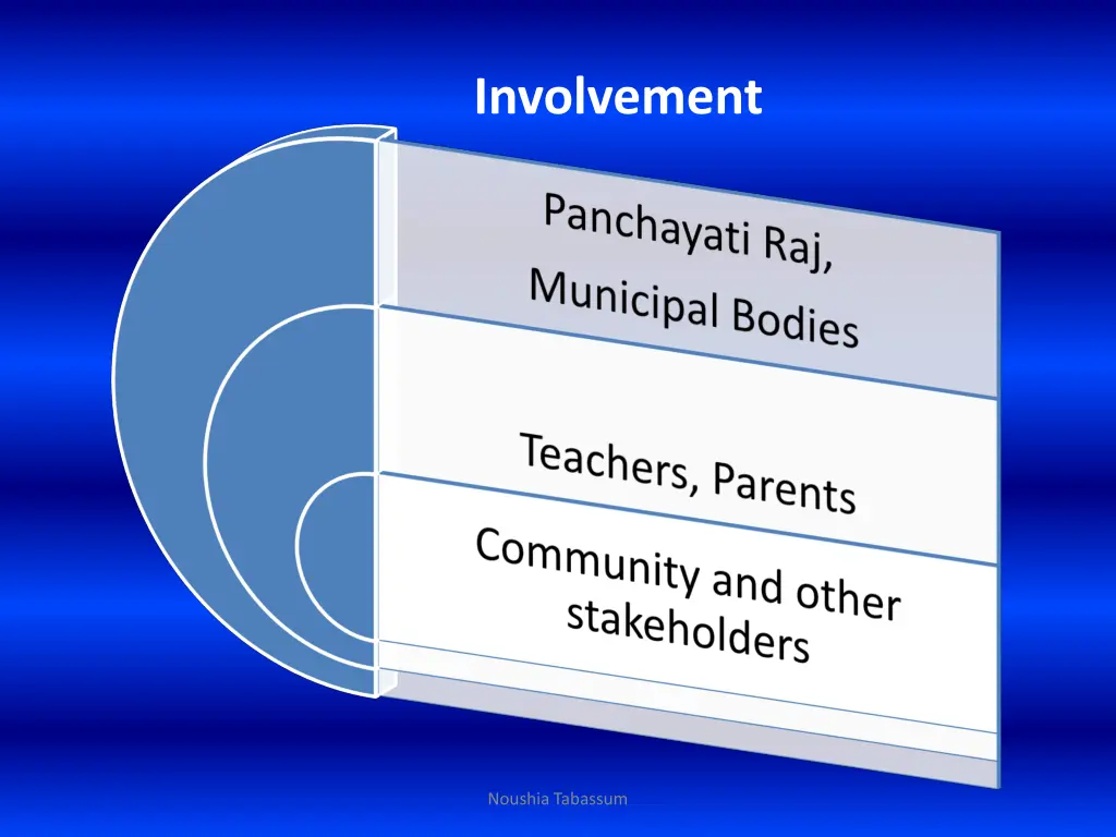 involvement