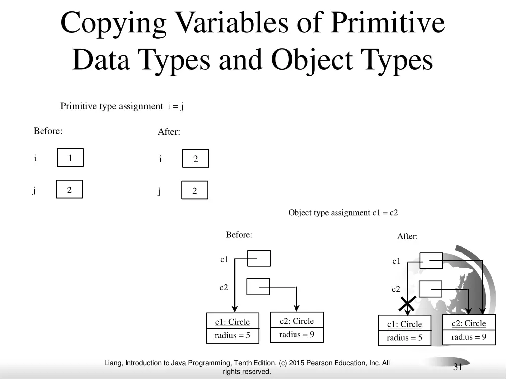 copying variables of primitive data types