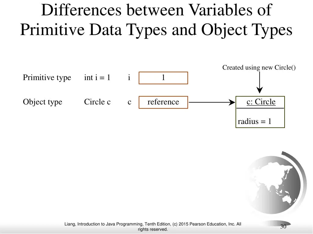 differences between variables of primitive data