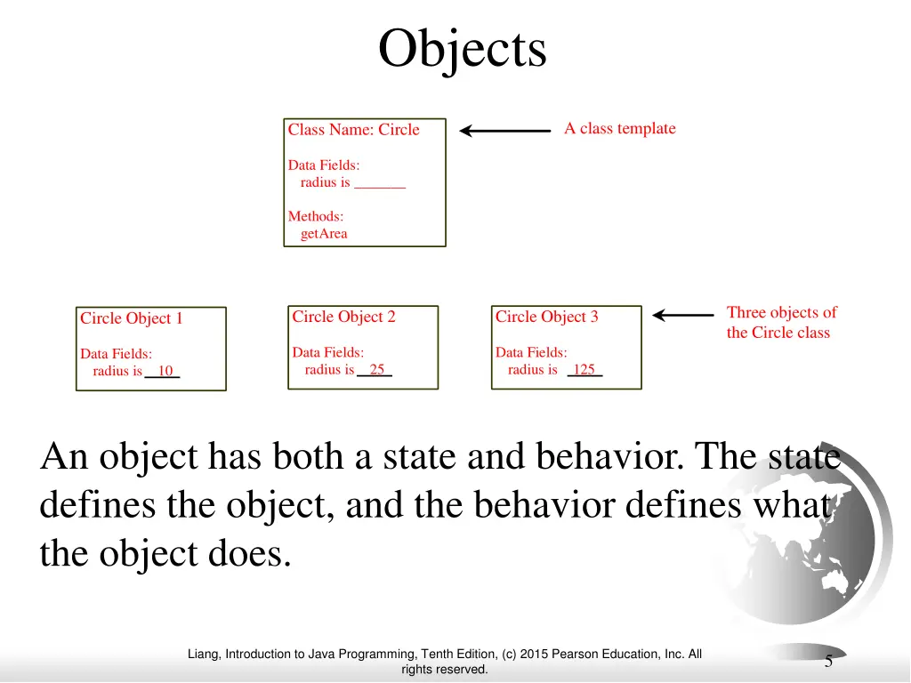 objects