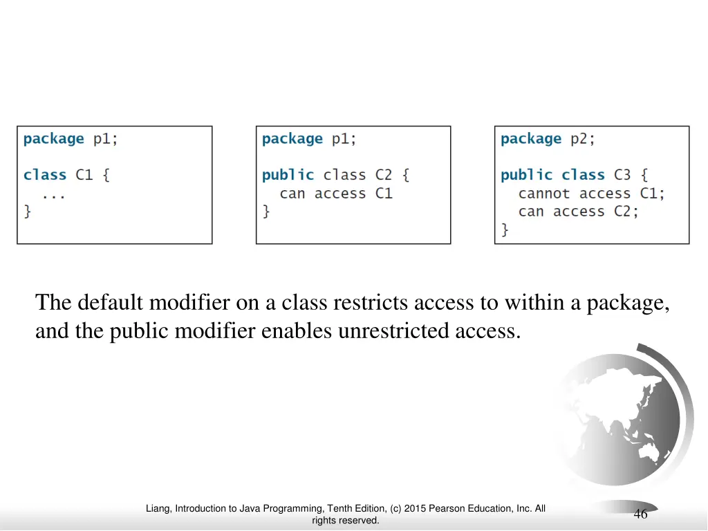 the default modifier on a class restricts access