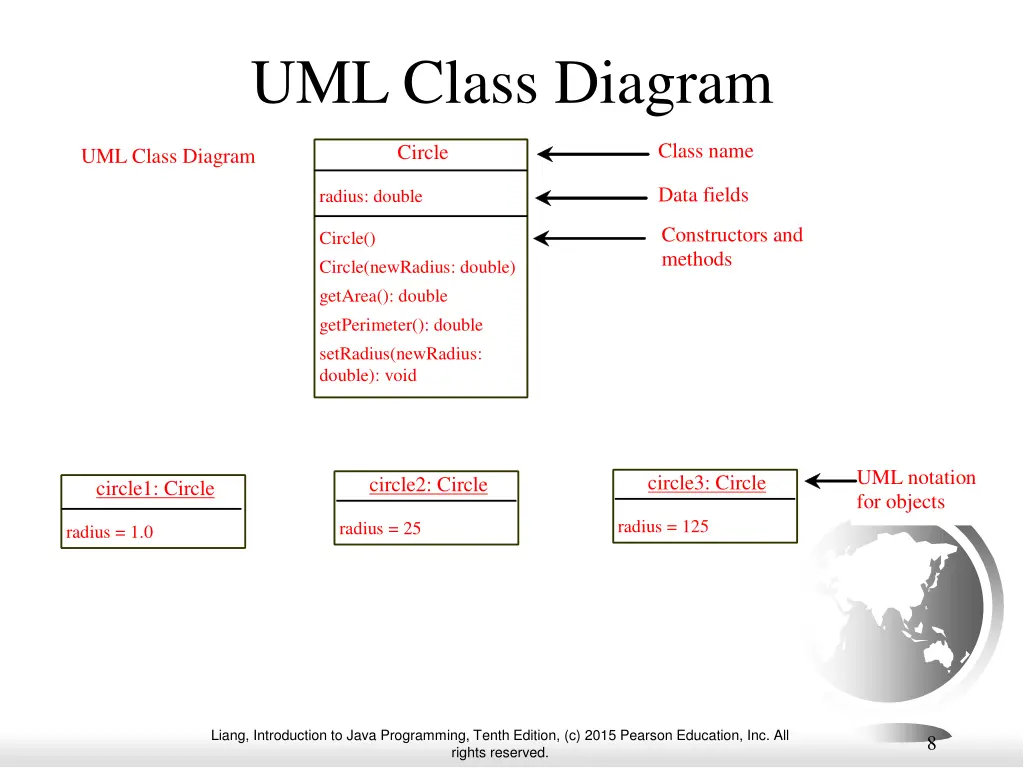 uml class diagram
