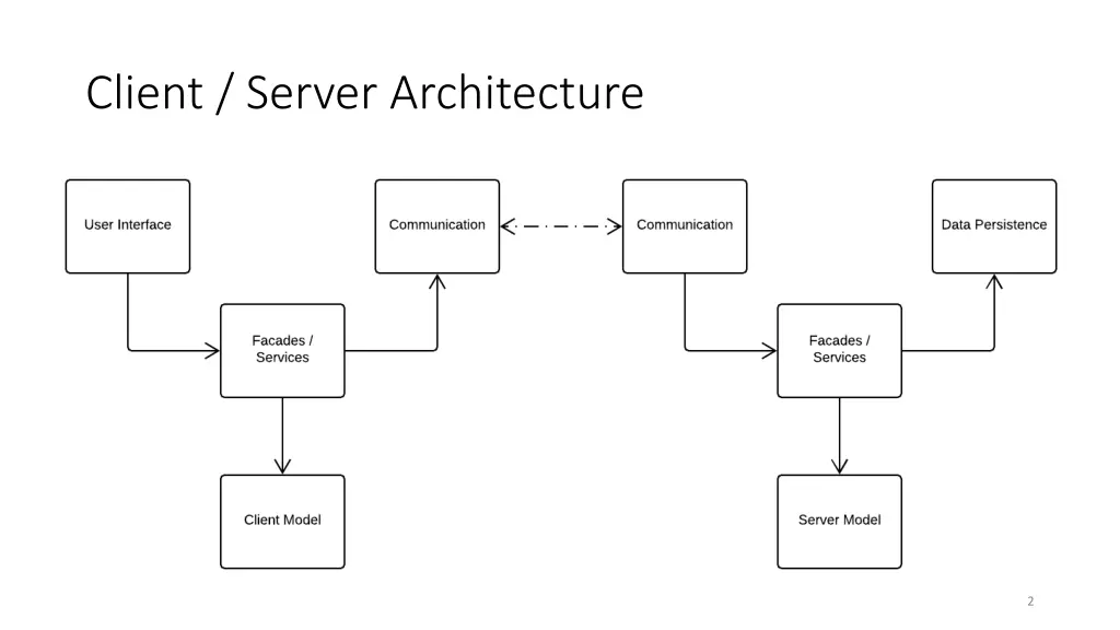 client server architecture