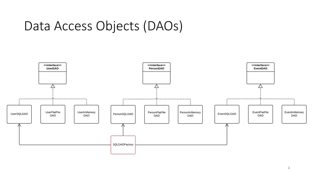 data access objects daos 1