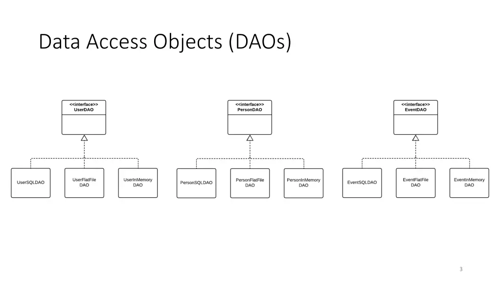 data access objects daos