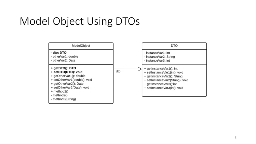 model object using dtos