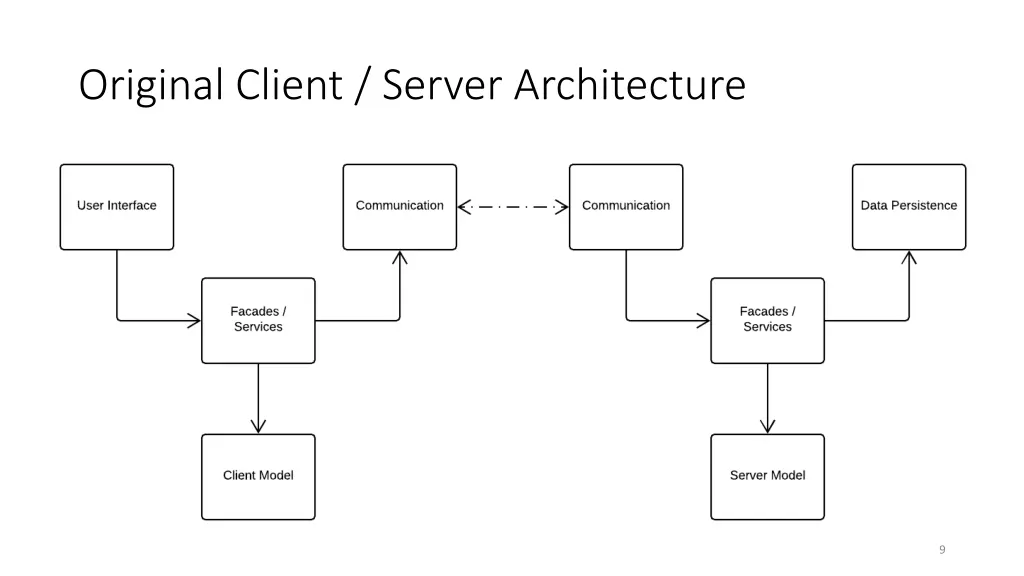 original client server architecture