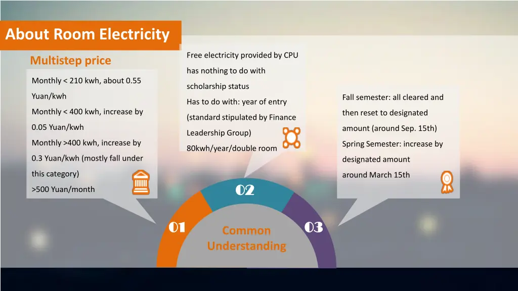 about room electricity