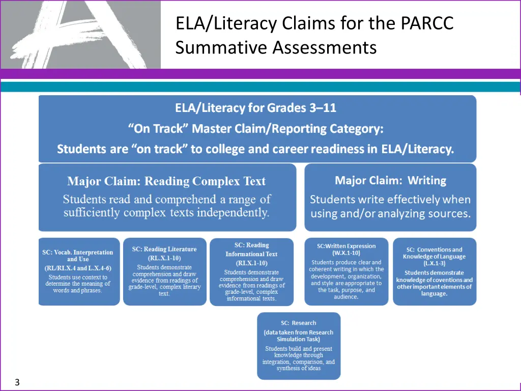 ela literacy claims for the parcc summative