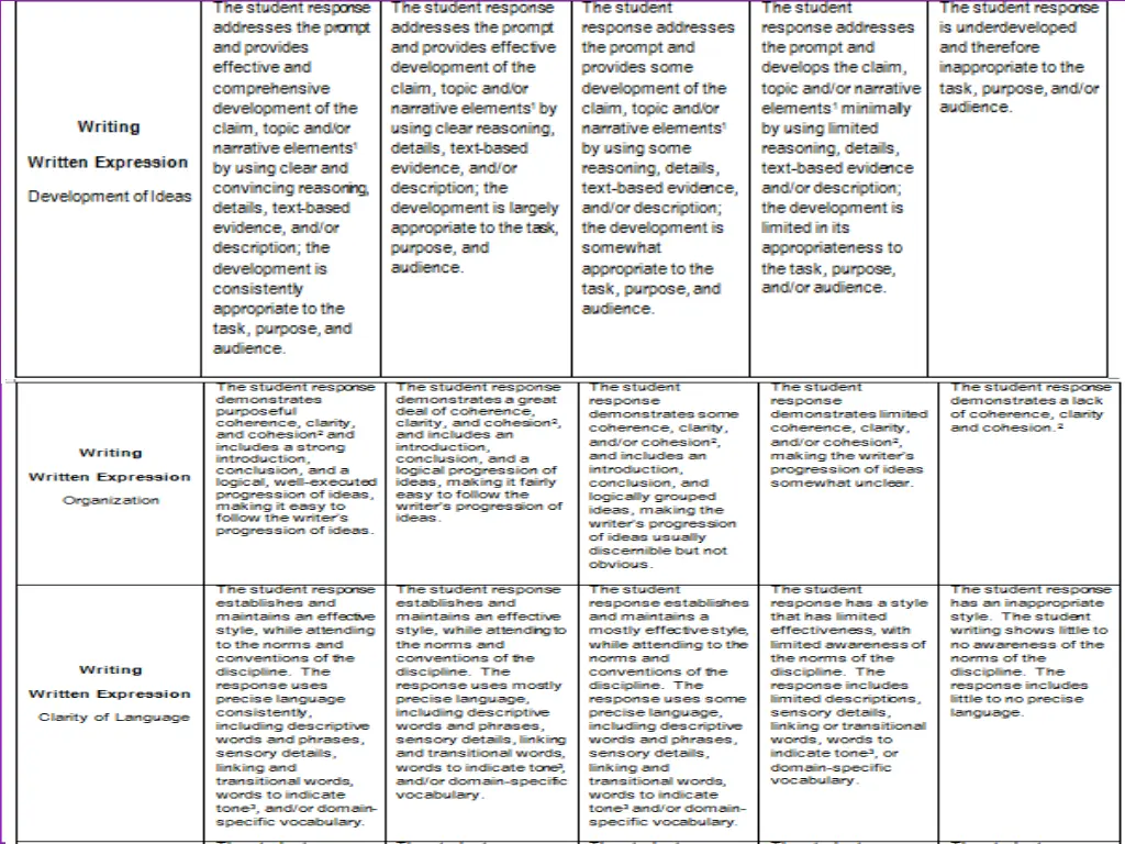 proposed writing rubrics 1
