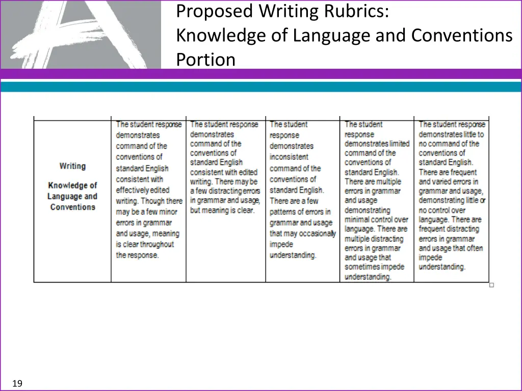 proposed writing rubrics knowledge of language