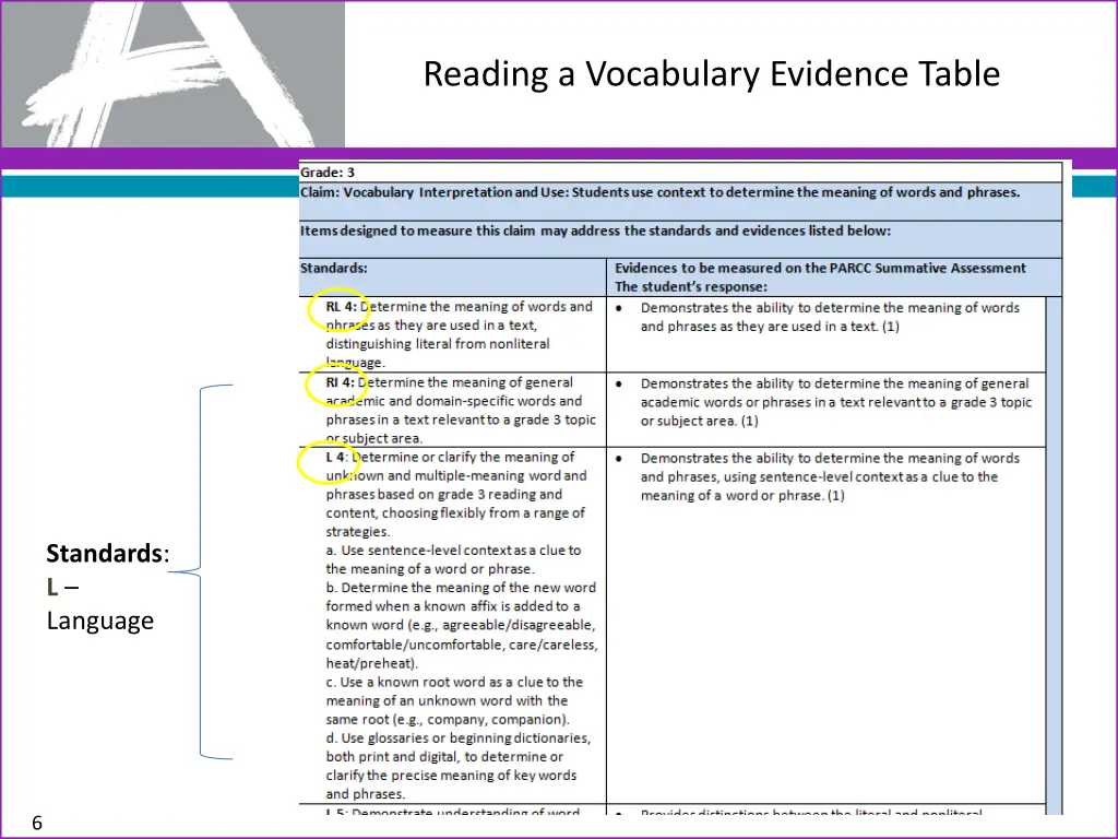 reading a vocabulary evidence table