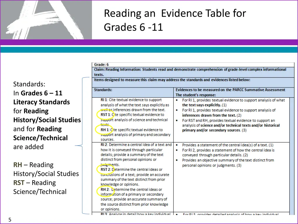 reading an evidence table for grades 6 11