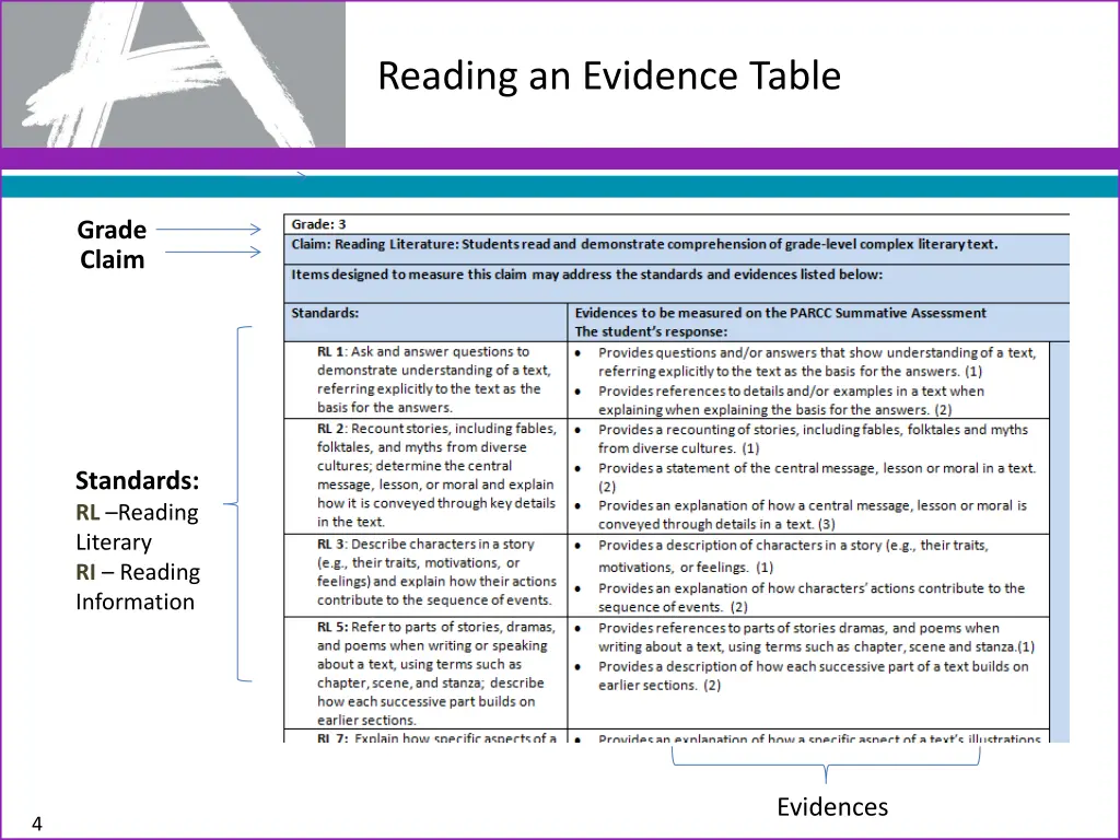 reading an evidence table