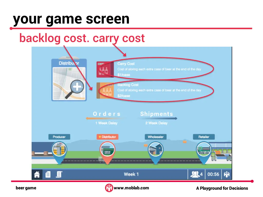 your game screen backlog cost carry cost