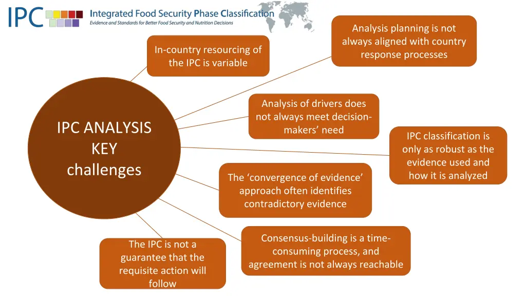 analysis planning is not always aligned with