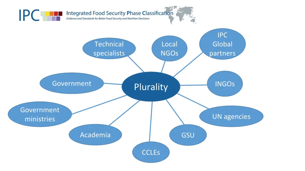 ipc global partners