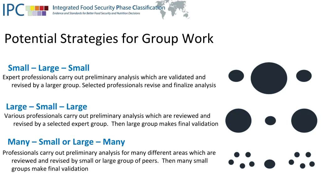 potential strategies for group work